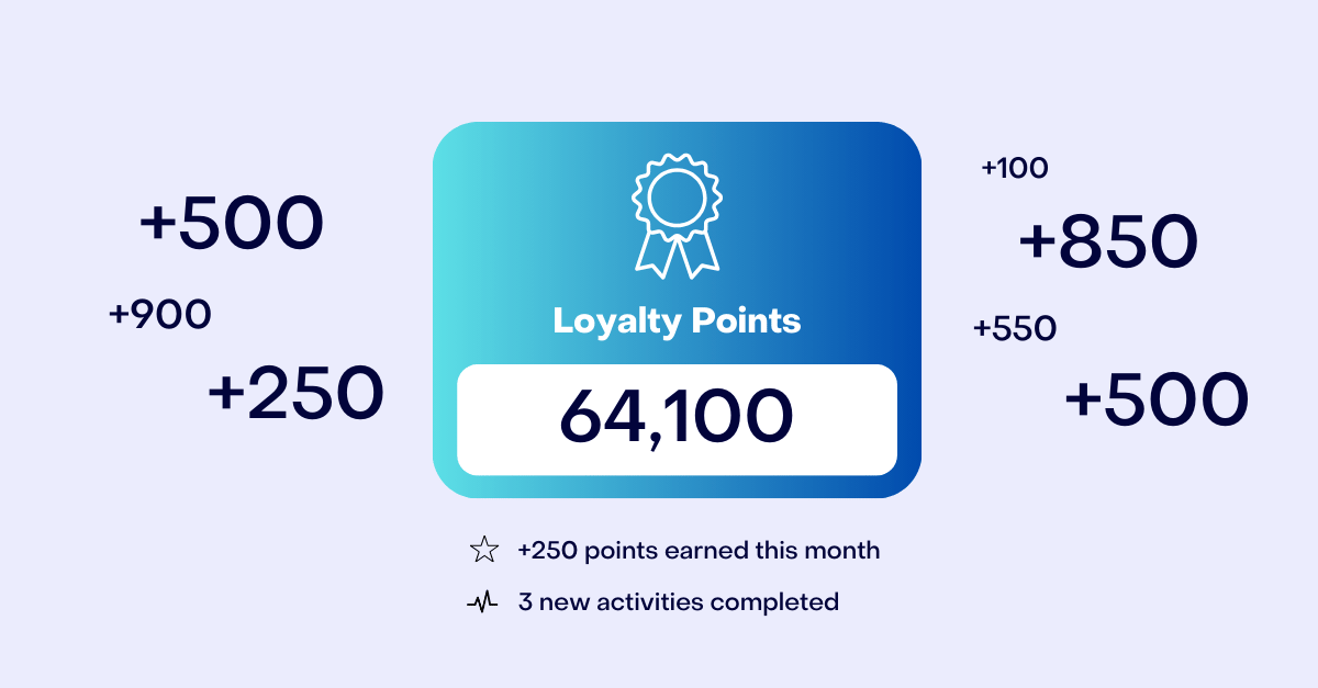 Example of analytics and insights about the loyalty points